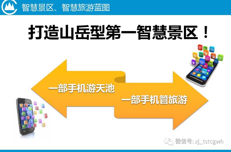 智慧景区建设