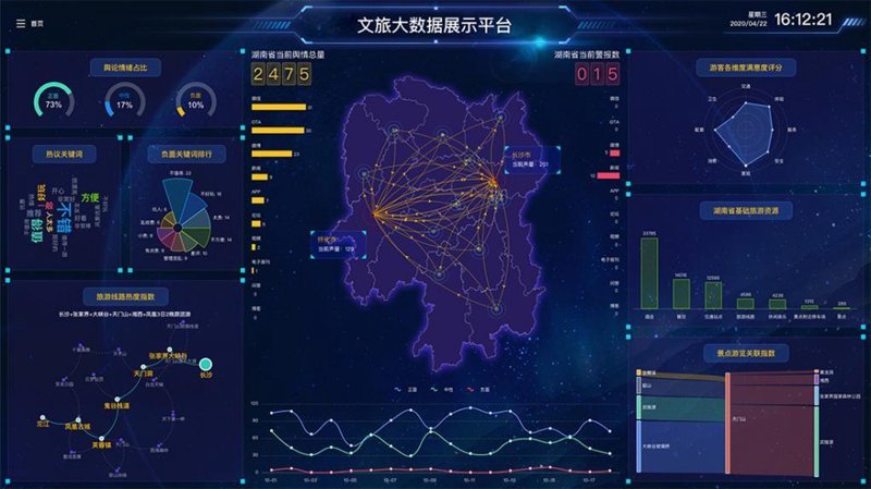 文旅大数据平台：助力精准旅游决策