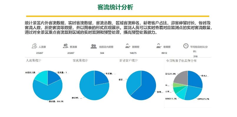 景区客流分析